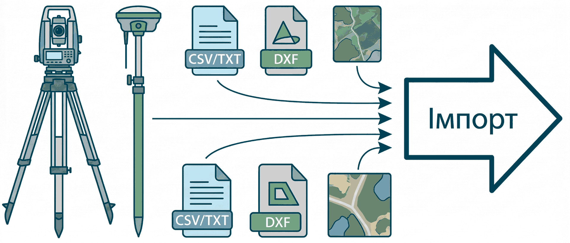Input data