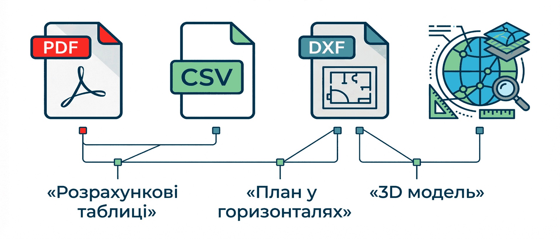 Outputs