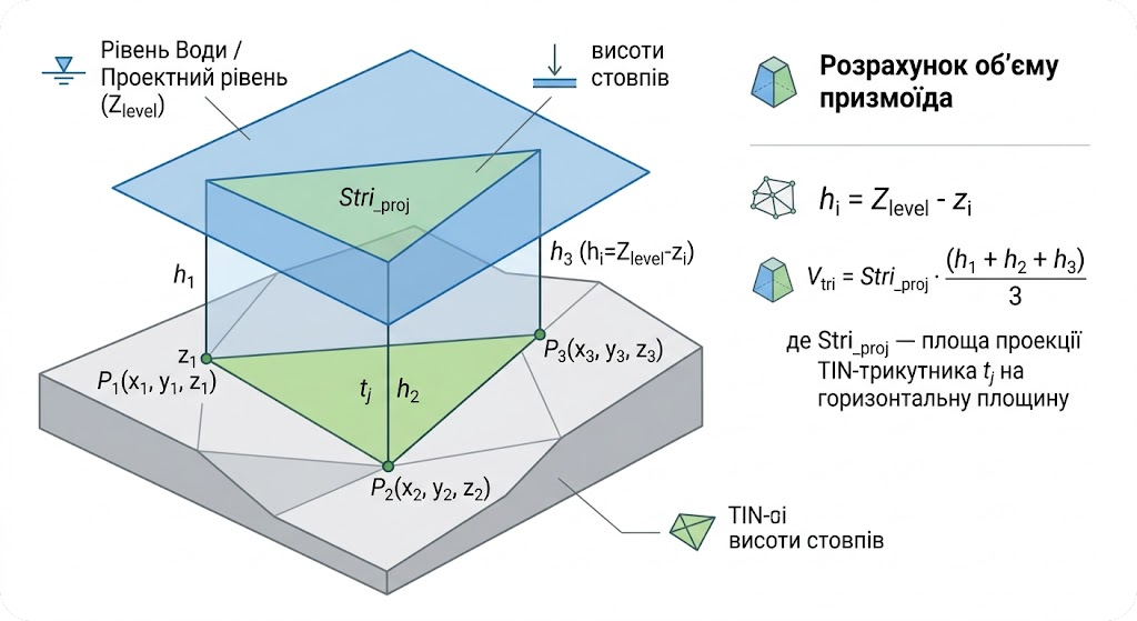 Prism method